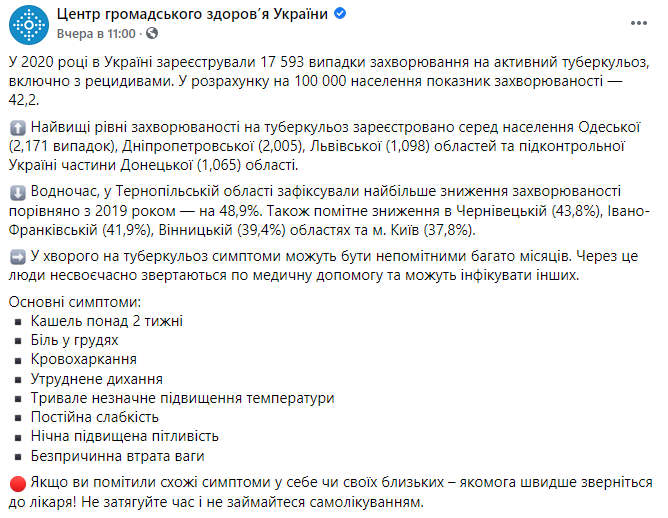 В ЦОЗ назвали самую "туберкулезную" область Украины и напомнили основные симптомы болезни. Скриншот: ЦОЗ
